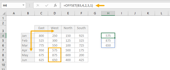 Découvrir 133+ Imagen Formule Offset Excel - Fr.thptnganamst.edu.vn